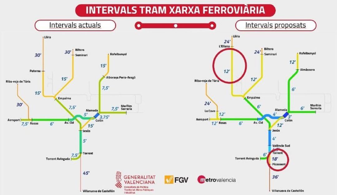 Plan de mejora de frecuencias de Ferrocarrils de la Generalitat Valenciana