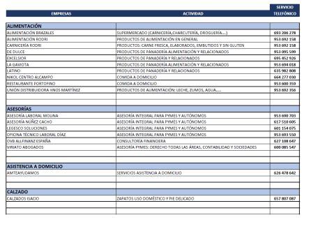 Listado de establecimientos adheridos al servicio a domicilio.