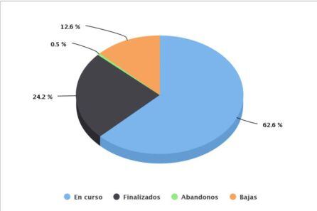 Datos generales