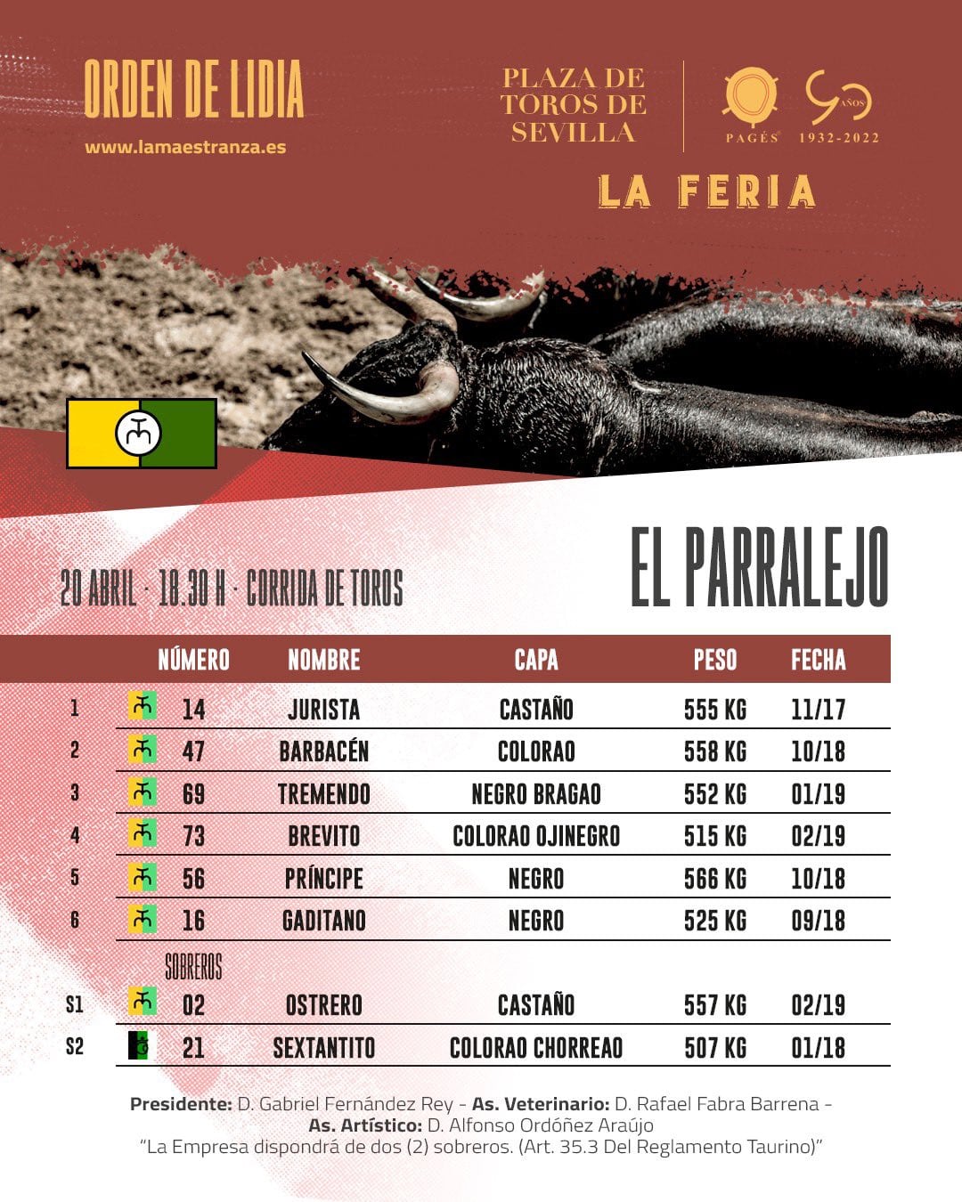 Orden de lidia de los toros del Parralejo que este jueves saltarán al ruedo de la Maestranza