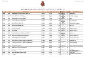 Contratos y convenios 2015 de la Casa Real.