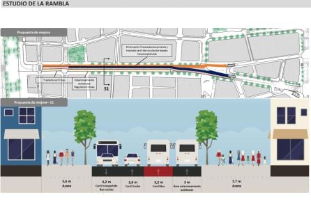 Propuesta de reorganización del tráfico en la Rambla de Méndez Núñez