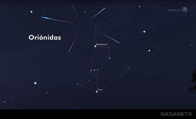 Procedencia de las Oriónidas en el cielo.