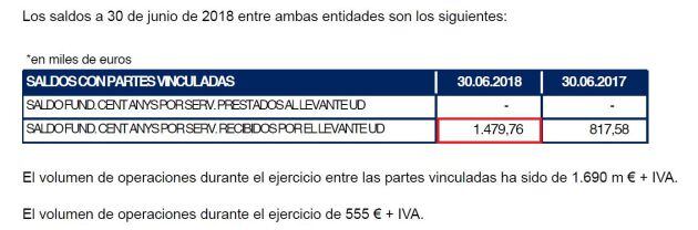 El Levante le pago 1,69 millones a la Fundación
