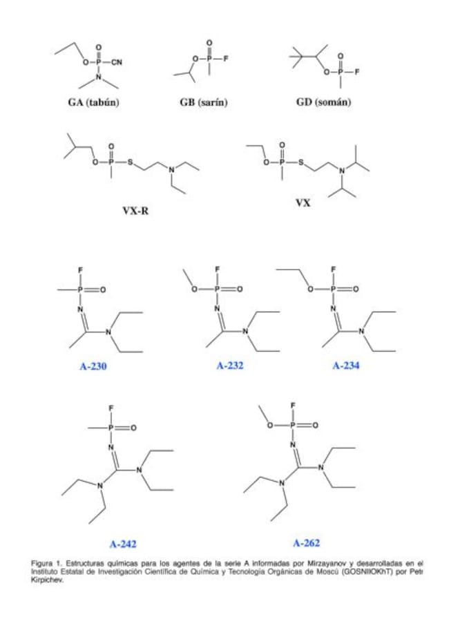 Estructuras químicas para agentes de la serie A.