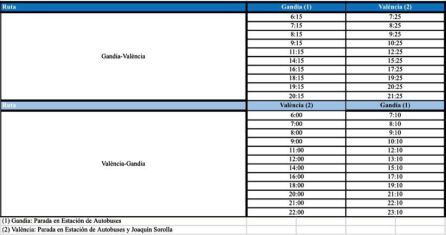 Horarios del nuevo autobús lanzadera entre Gandia y Valencia