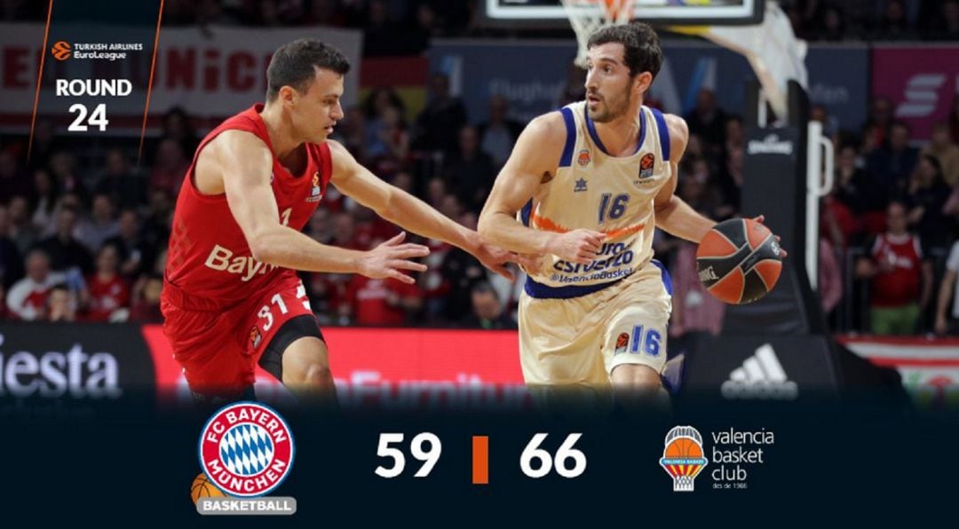 Valencia Basket gana en Munich