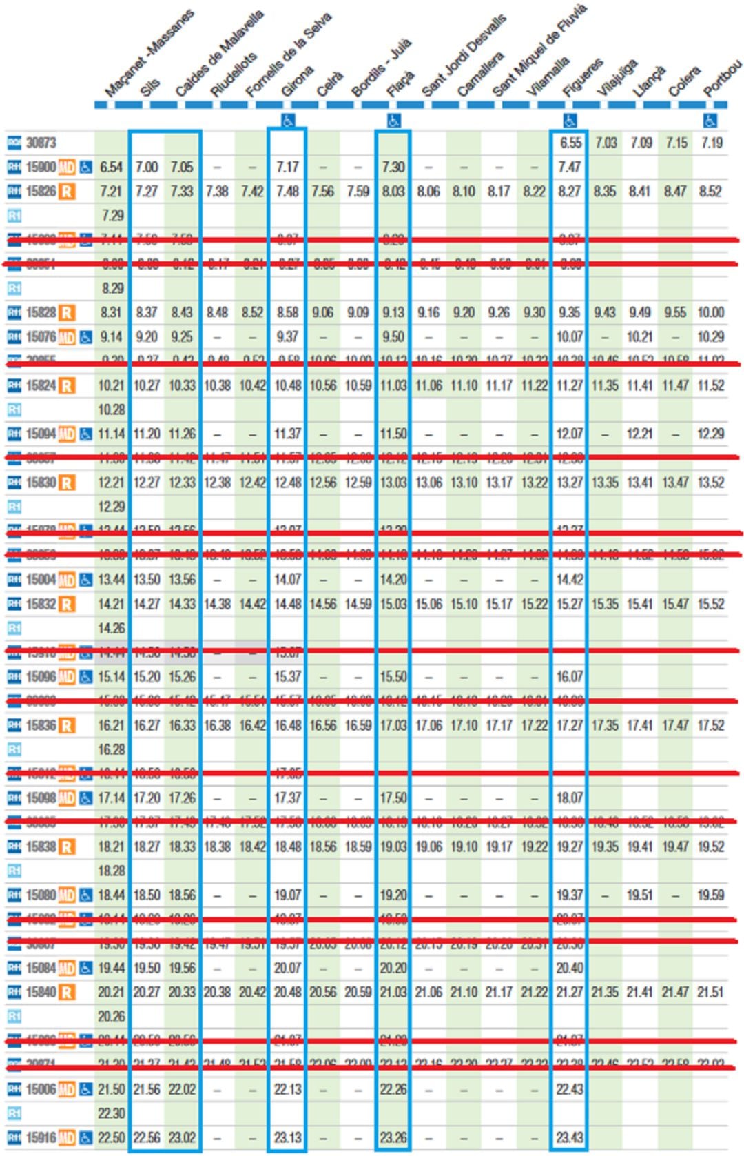 Noves freqüències a la R11 de Rodalies després del Gloria
