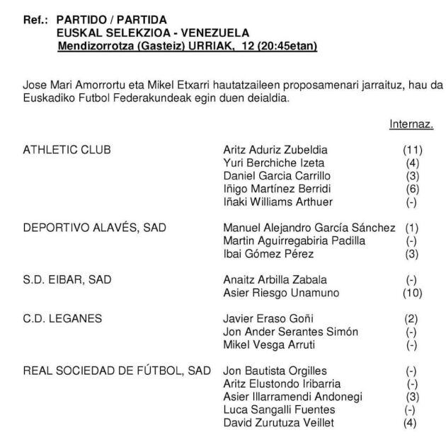 Lista de convocados de Euskadi para el partido contra Venezuela