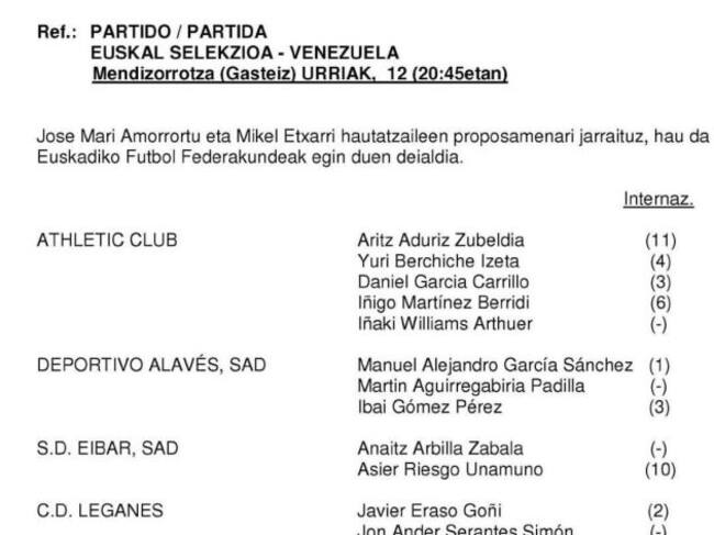 Lista de convocados de Euskadi para el partido contra Venezuela