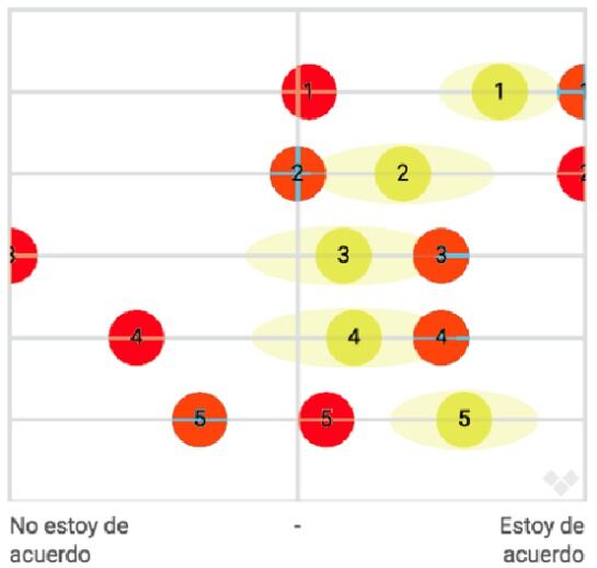 Economía.