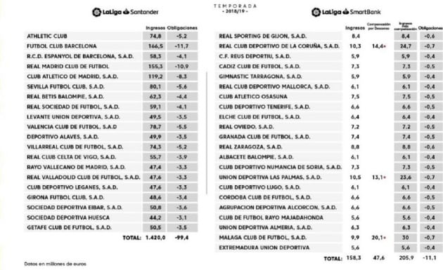 Derechos TV 42 clubes LFP 2018-19