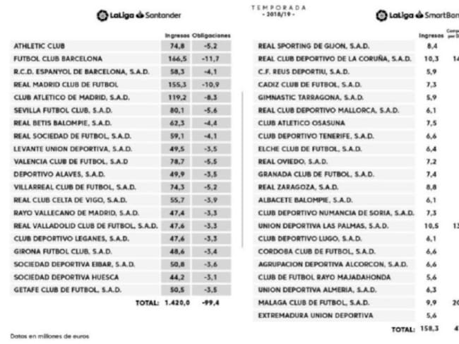 Derechos TV 42 clubes LFP 2018-19