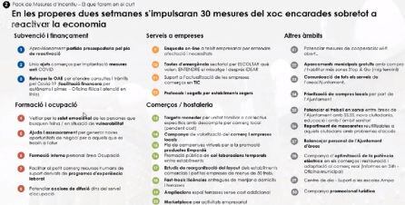El pla de 30 mesures per reactivar l'economia a curt termini.
