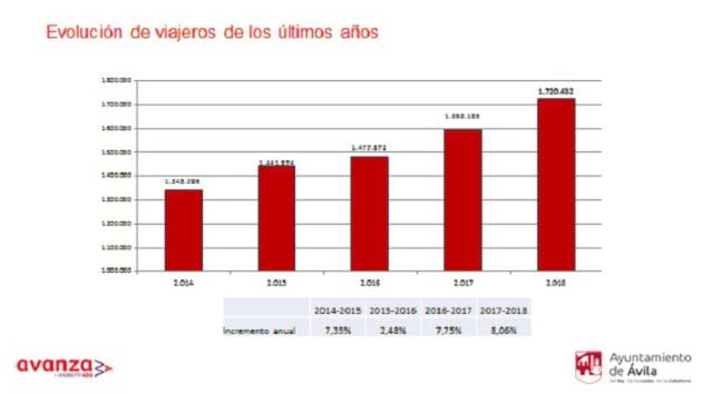 Información facilitada por la empresa concesionaria