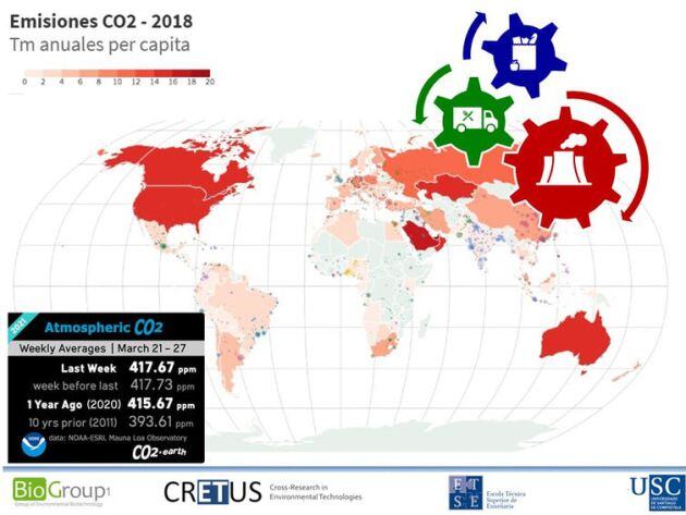 Figura 1. Emisiones de CO₂ per cápita en el mundo. Los tres sectores principales de emisión: energía, transporte y alimentación.
