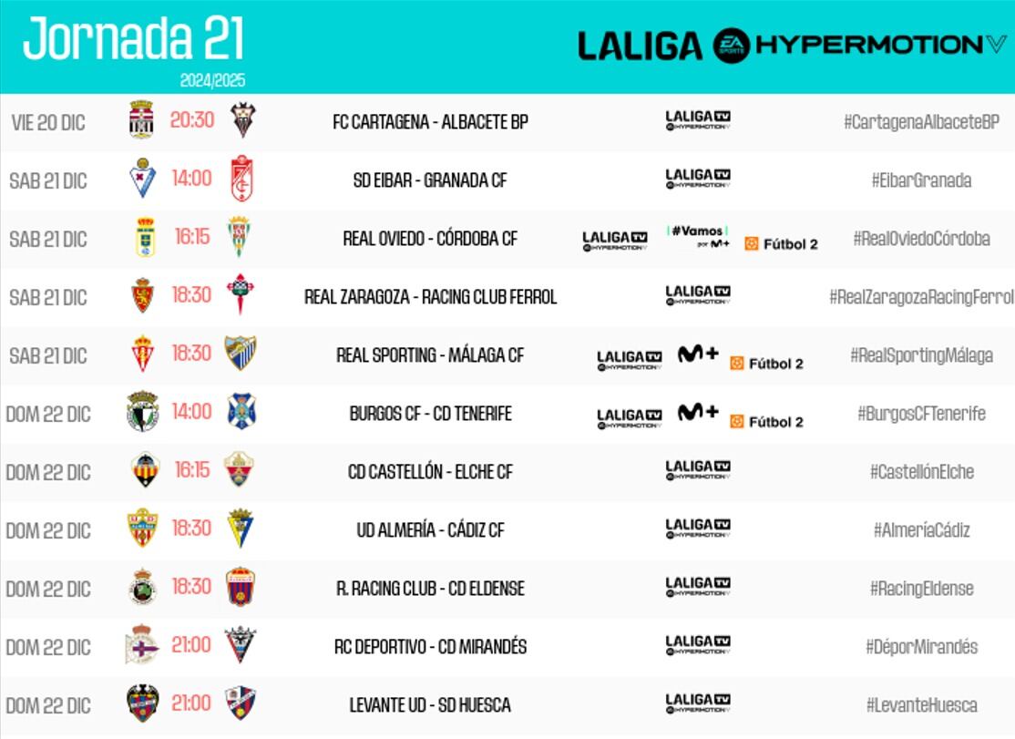 Horarios de la jornada 22 de la Liga Hypermotion