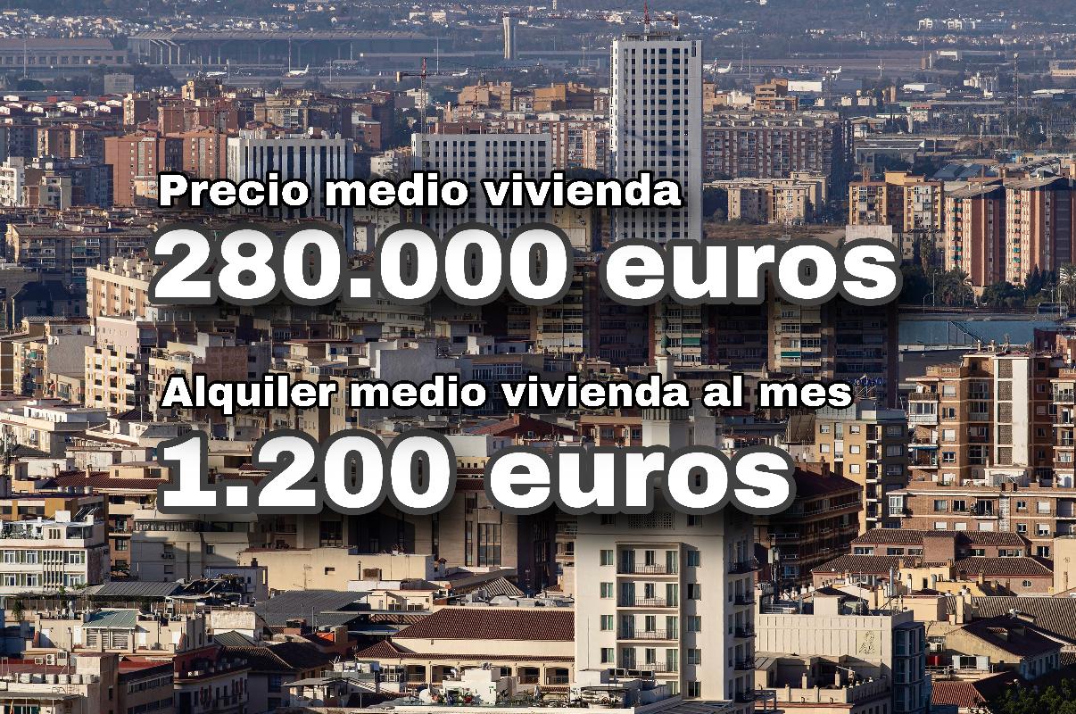 Precio medio de la vivienda en Málaga