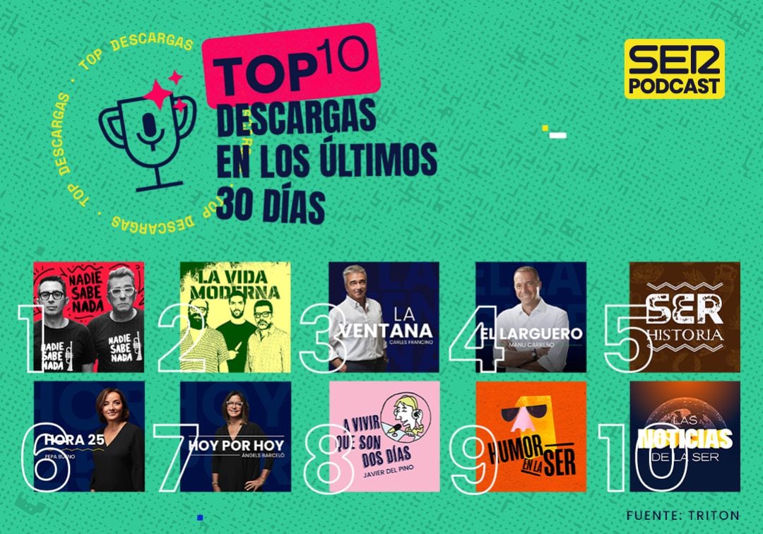 Top 10 de descargas en los últimos 30 días