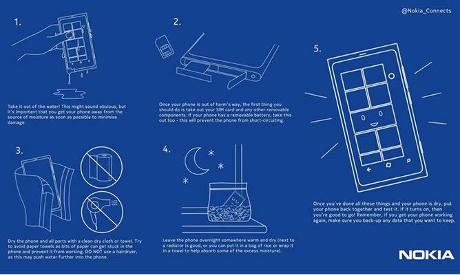 Infografía de los cinco pasos para salvar un &#039;smartphone&#039; ahogado (NOKIA)