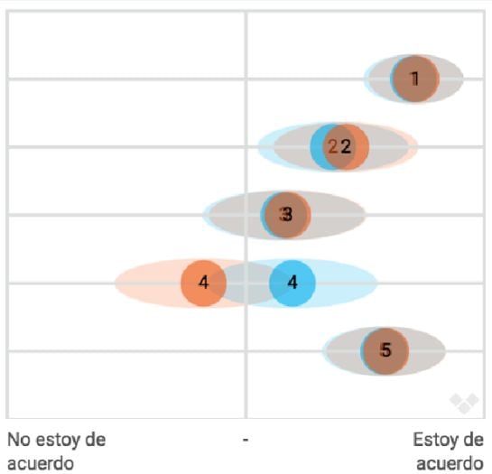 Economía.