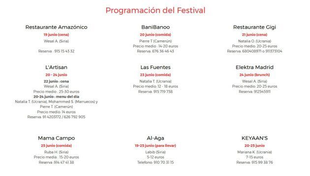 Restaurantes y chefs particIpantes.