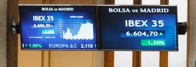 La subasta del Tesoro ha mantenido la prima de riesgo en los 560 puntos durante toda la mañana. Por su parte, el principal indicador de la Bolsa española, el Ibex 35 se sitúa en el 1,6%, lastrado por las entidades financieras que han esperado con gran exp