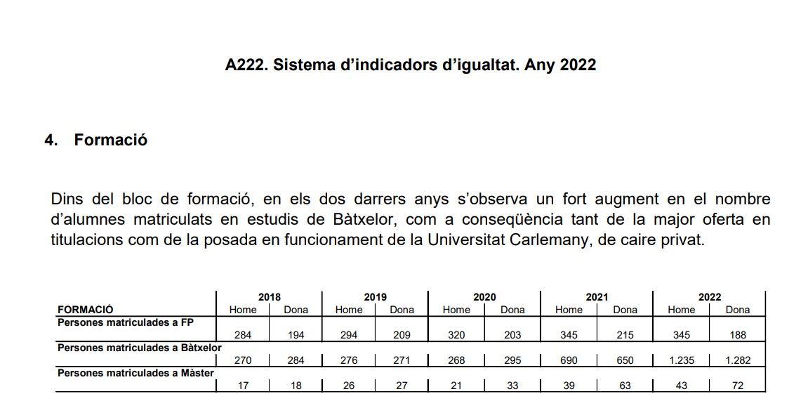 Observatori de la Igualtat corresponent al 2022, elaborat pel departament d'Estadística