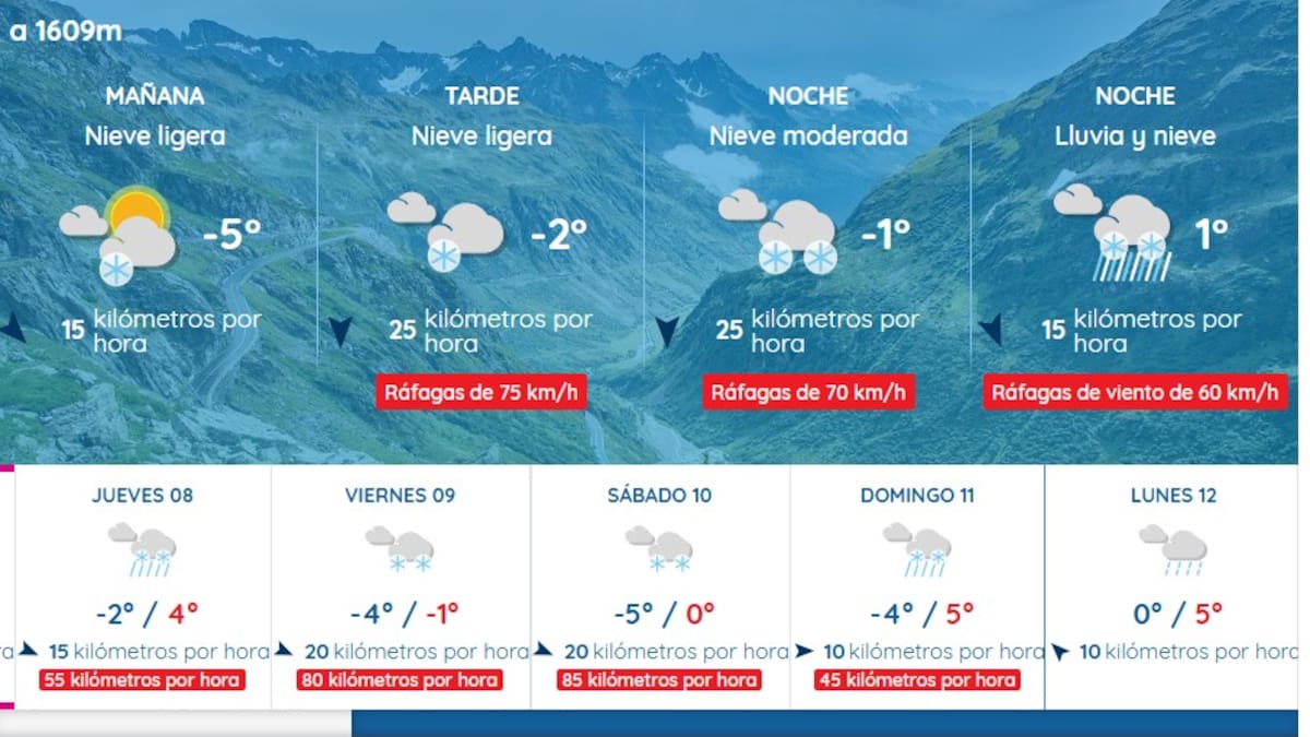 Llegan cinco días de nevadas con fuerte viento que se une al riesgo de aludes y hielo