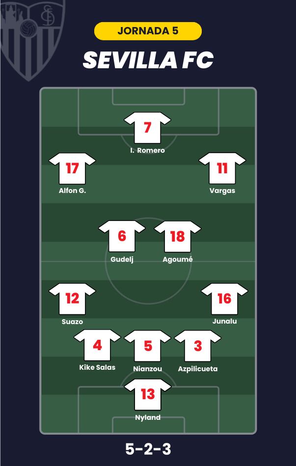 Posible alineación del Sevilla para la jornada 5 de LaLiga.