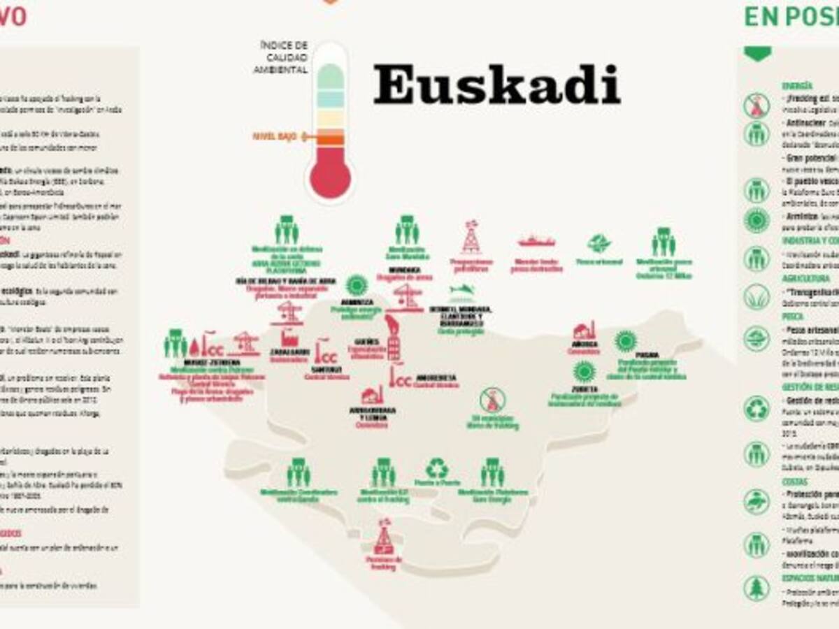 Euskadi, la cuarta peor comunidad en calidad ambiental
