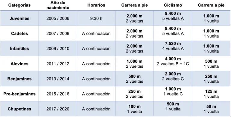 Horarios por edades del VI Duatlón Escolar del SBR Para+Triatlón