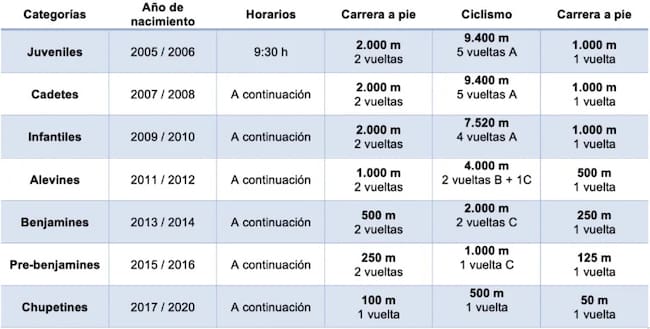 Horarios por edades del VI Duatlón Escolar del SBR Para+Triatlón