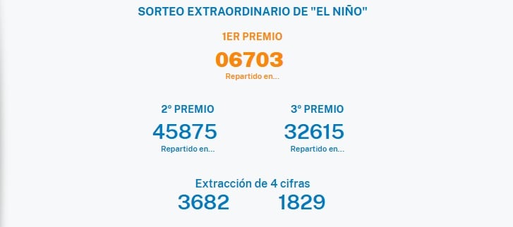 Números premiados Sorteo del Niño