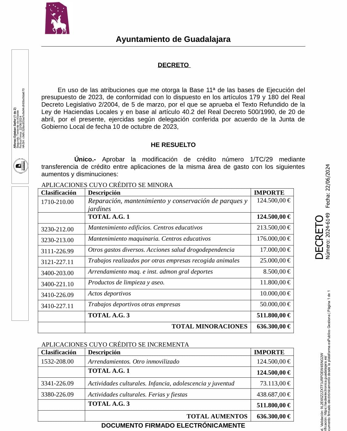 Decreto modificación de crédito