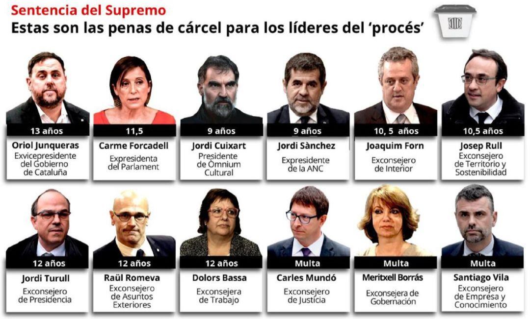 Los líderes del 'procés' condenados por el Supremo.