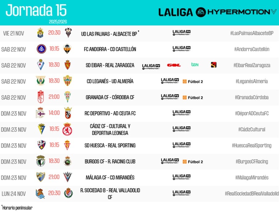 Jornada 15 de LaLiga Hypermotion