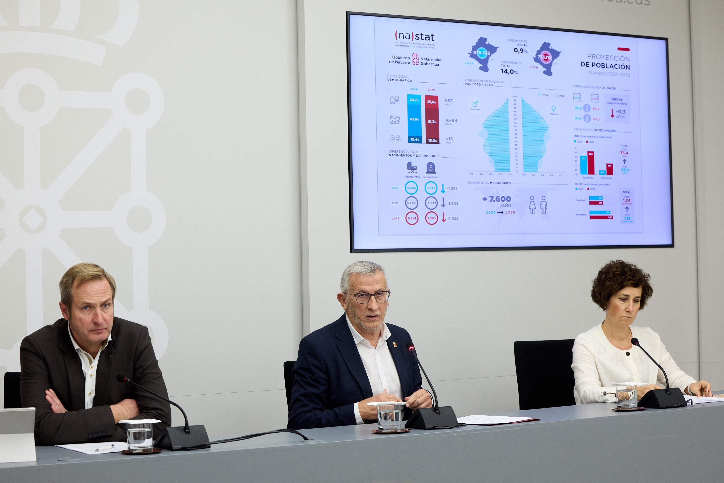 El vicepresidente primero y consejero de Presidencia e Igualdad, Félix Taberna, presenta las proyecciones demográficas de Navarra para los próximos 15 años, realizadas por el Instituto Navarro de Estadística Nastat