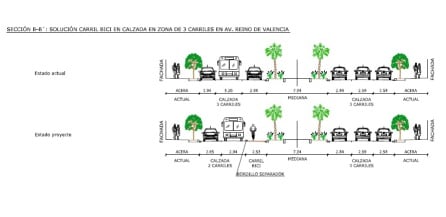 Sección lateral del carril bici en Reino de Valencia sin linea de aparcamiento