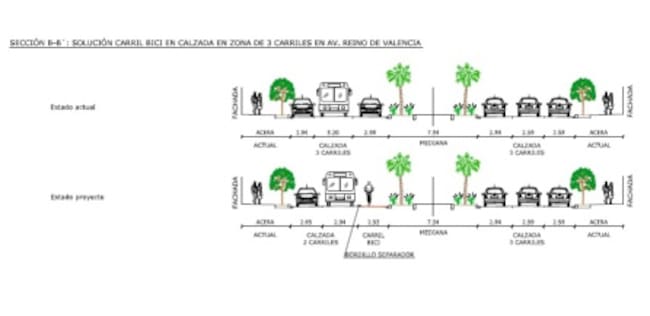 Sección lateral del carril bici en Reino de Valencia sin linea de aparcamiento