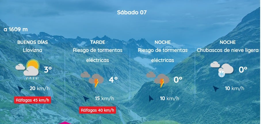 Este sábado la Meteo France abre una ventana para dar paso a tormenta por la tarde en Pirineos