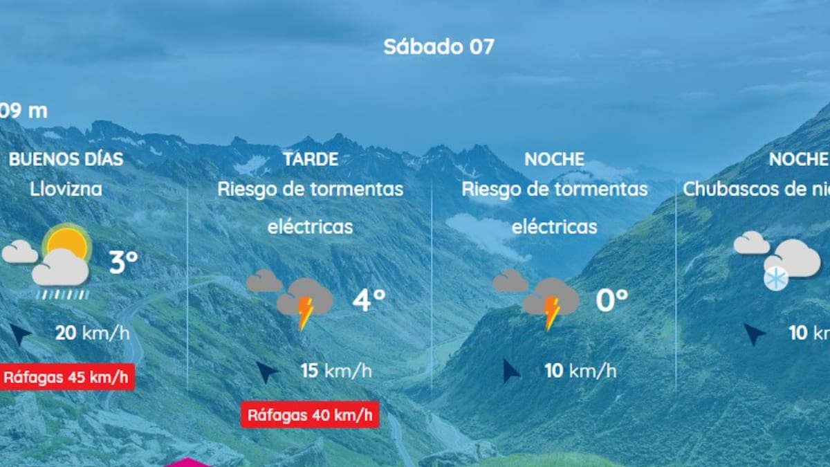 La Cincomarzada llena el Pirineo, pero la borrasca Regina amenaza con frenar a los esquiadores para subir a pistas