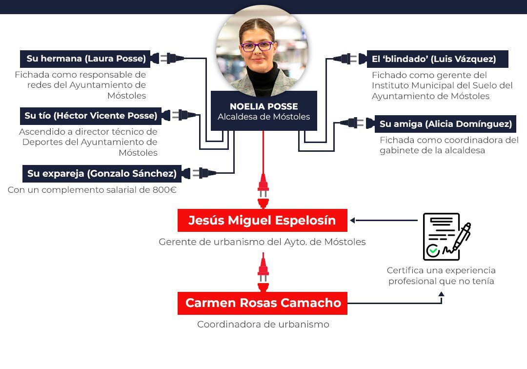 Espelosín coloca como coordinadora de Urbanismo a la persona que certificó una experiencia laboral que no tenía