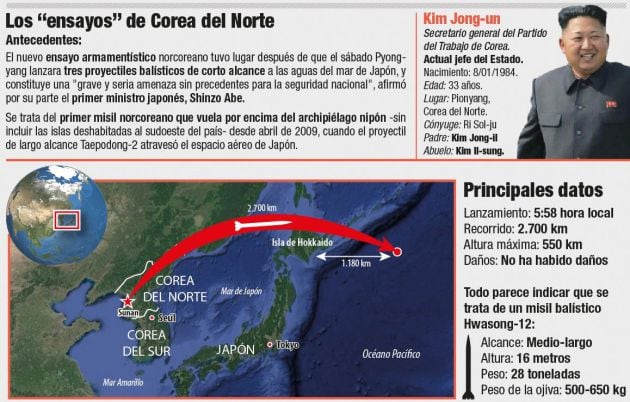 Infografía del lanzamiento de un misil norcoreano que sobrevoló Japón en agosto de 2017.