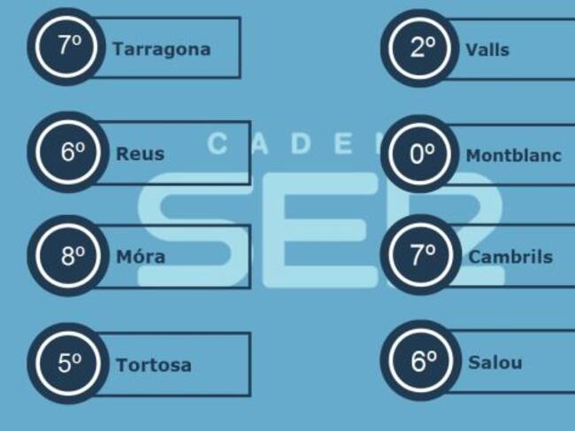Temperatures Generals del dia