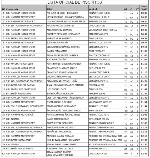 Lista de inscritos de la XLII Subida a Haría.