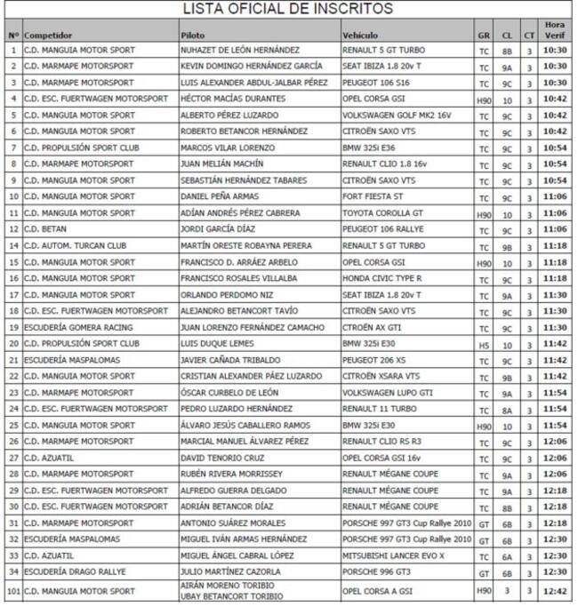 Lista de inscritos de la XLII Subida a Haría.