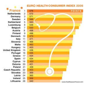 informe atención médica 2006. Los datos han cambiado sensiblemente, y españa al día de hoy ha bajado dos puntos