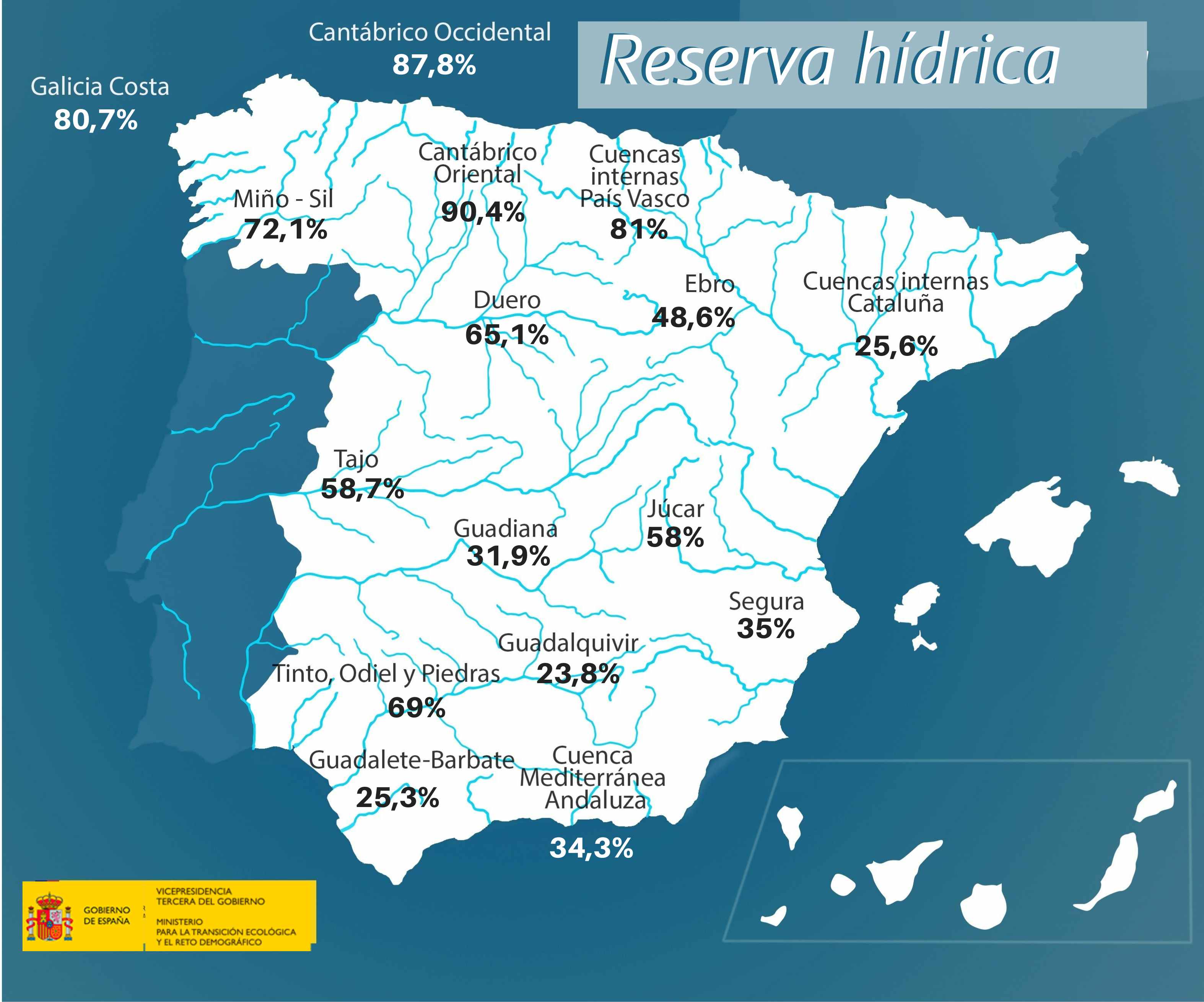 Mapa de las reservas hídricas de España