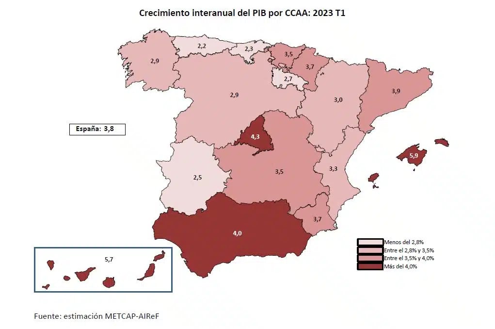 La AIReF publica la estimación del primer trimestre de la composición por CCAA del PIB nacional